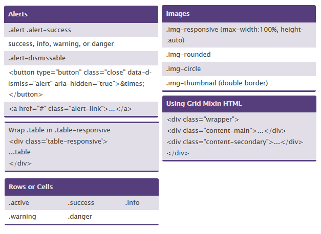 Quick Reference Study Notes for Bootstrap